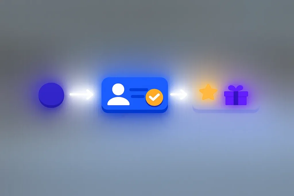 Three-stage sweepstakes redemption flow from token to KYC verification to prize payout